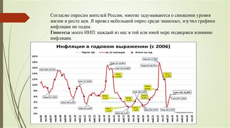 Подверженность влиянию инфляции