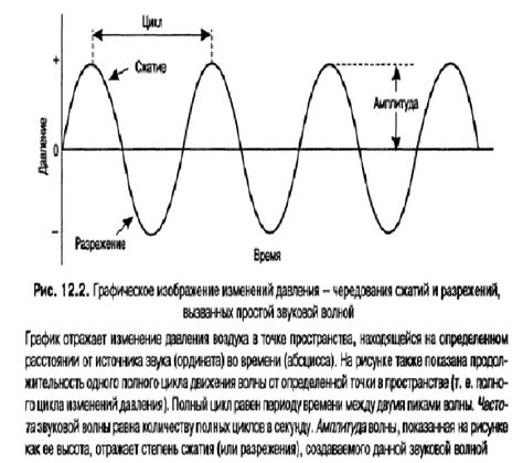 Подгоните частоты звукового спектра под свои предпочтения