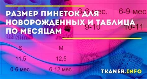 Подгонка пинеток под размер и форму ножки