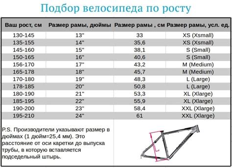 Подгонка размеров рамы и вилки: касательные моменты