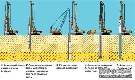 Подготовительные работы для установки свай