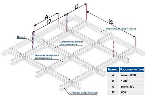 Подготовительные работы перед установкой мебельной фурнитуры