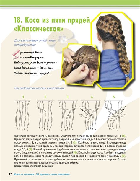 Подготовительные шаги для кудрей, как после косичек