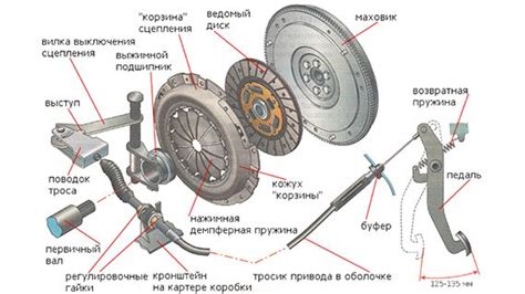 Подготовка автомобиля для настройки сцепления