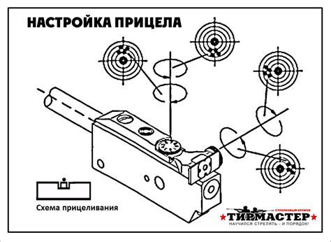 Подготовка винтовки к настройке прицела