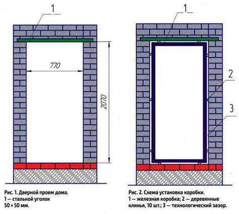 Подготовка входного проема для установки двери