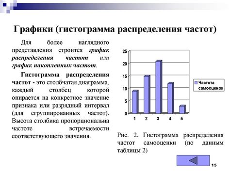 Подготовка данных для гистограммы