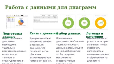 Подготовка данных для ярусной диаграммы