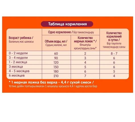 Подготовка детской смеси и правила кормления