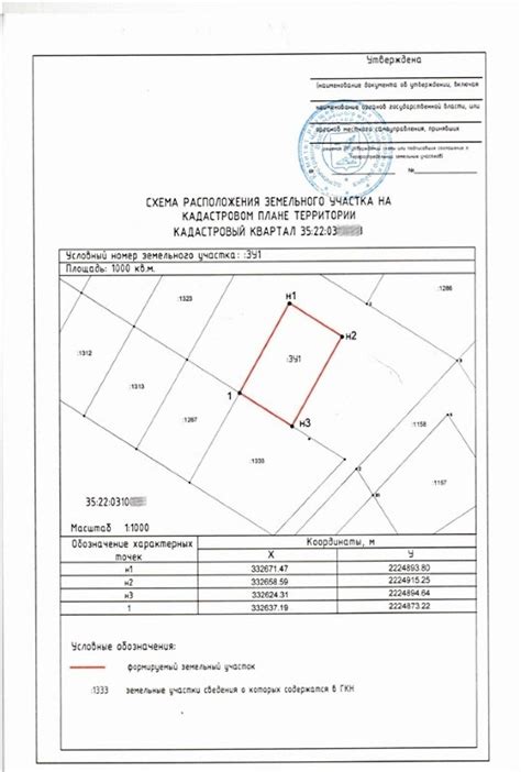 Подготовка документов для продажи земельного участка