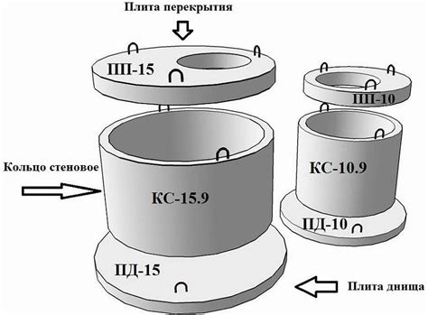 Подготовка железобетонных кольц