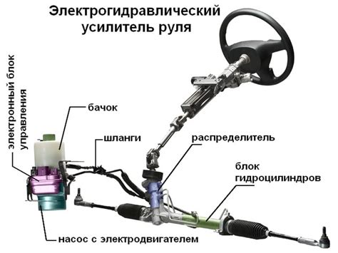 Подготовка инструментов и материалов для установки гидроусилителя руля