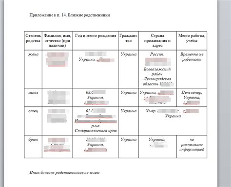 Подготовка информации о родственниках