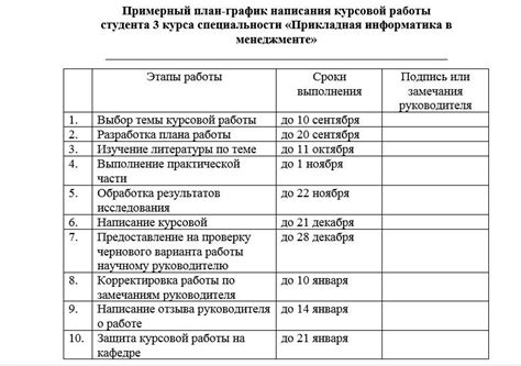 Подготовка и выполнение работы
