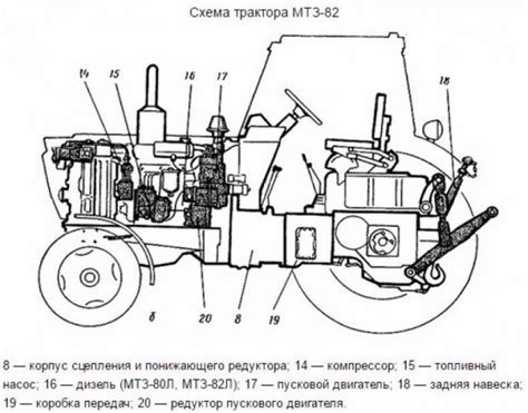 Подготовка и инструменты для самостоятельной установки зеркал на МТЗ 82