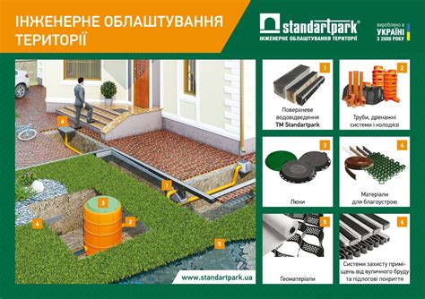 Подготовка и необходимые инструменты для создания ливневой канавы