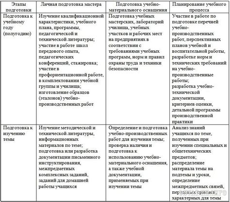 Подготовка и планирование конкурса