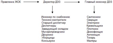 Подготовка и составление ДЭЗ