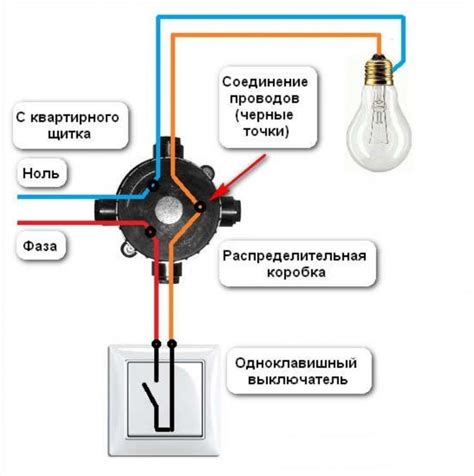 Подготовка и установка лампочек