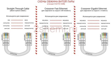 Подготовка кабеля и компьютера