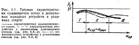 Подготовка курсовой устойчивости для достижения сверхзвуковых скоростей