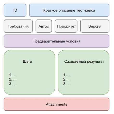 Подготовка к глюкозовому тесту