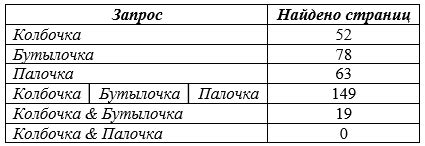Подготовка к запросу местоположения