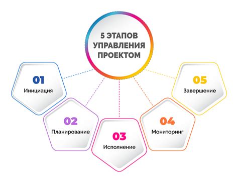 Подготовка к запуску проекта: ключевые этапы и стратегия