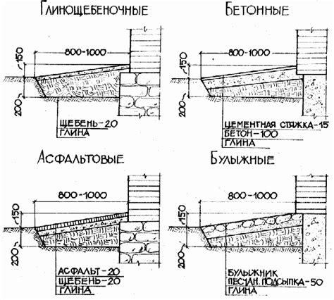 Подготовка к изменению уклона отмостки