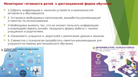Подготовка к использованию и установка необходимых приложений