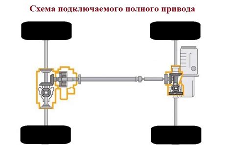 Подготовка к настройке системы полного привода