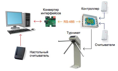 Подготовка к настройке скуд турникета