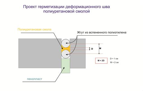 Подготовка к оформлению шва из герметика