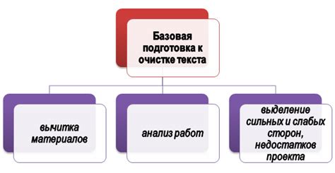 Подготовка к очистке памяти
