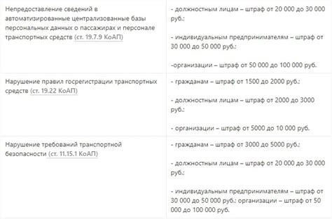 Подготовка к поиску штрафов