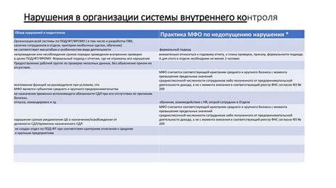 Подготовка к проверке БП