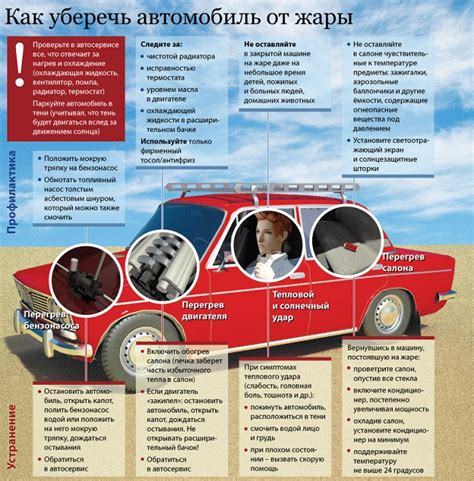 Подготовка к продолжительной жаре