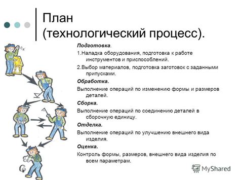 Подготовка к работе: выбор размеров и материалов