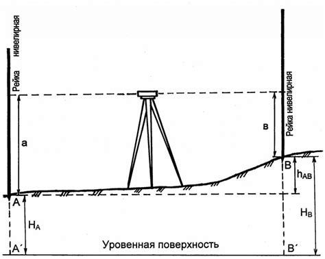 Подготовка к работе с нивелиром и рейкой