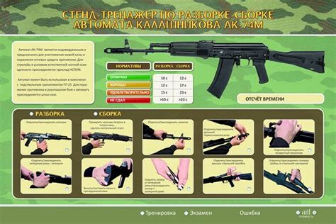Подготовка к разборке автомата Калашникова