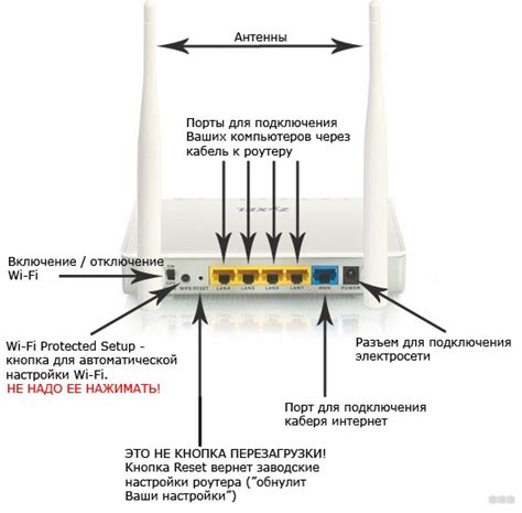 Подготовка к сбросу роутера Zyxel Keenetic