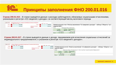 Подготовка к сдаче отчетности в ФСС