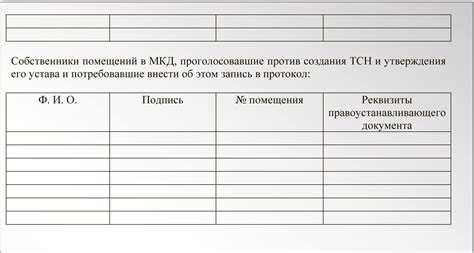 Подготовка к созданию ТСН