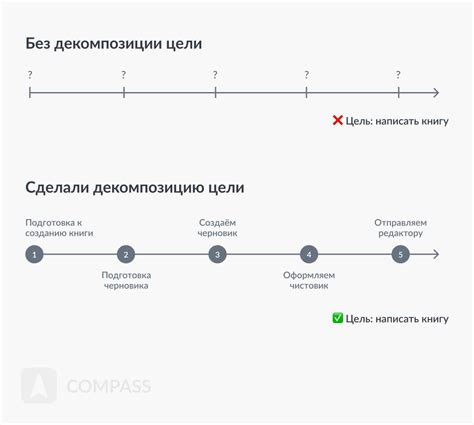 Подготовка к созданию задачи перезапуска программы