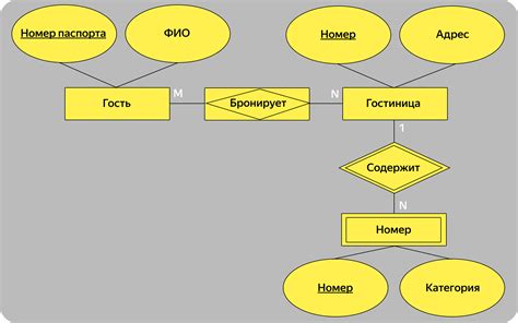 Подготовка к созданию ER-диаграммы