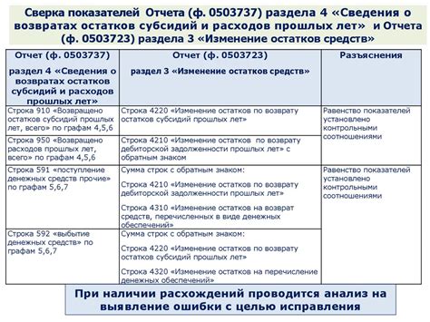 Подготовка к составлению отчета годовой