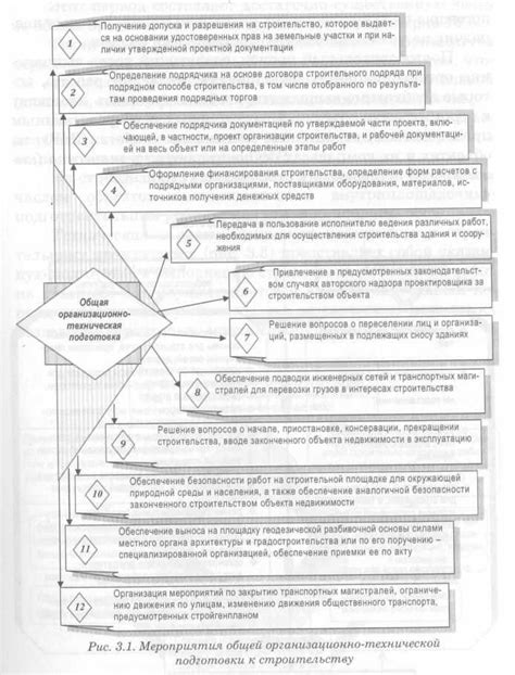 Подготовка к строительству микрогидроэлектростанции: необходимые шаги и рекомендации