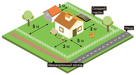 Подготовка к строительству на участке 3 сотки: шаг за шагом