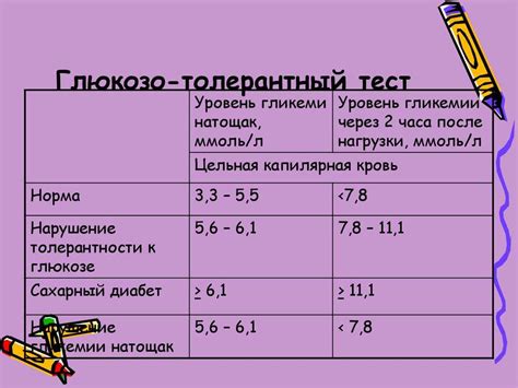 Подготовка к тесту на толерантность к глюкозе