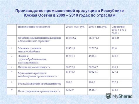 Подготовка к удалению общего итога: